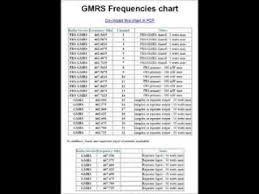 gmrs frequencies