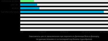 كيفية الانتقال من جاكرتا إلى بالي كيف يمكنك الوصول من جاكرتا إلى بالي الأسعار الحالية لتذاكر الذهاب والإياب