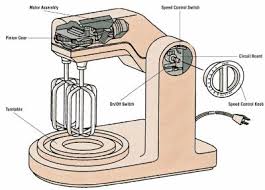 how to repair a food mixer how to