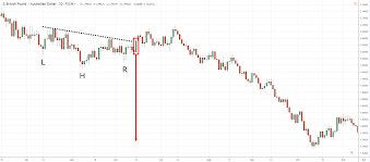 Inverse Head And Shoulders Pattern Trading Strategy Guide