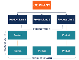 Product Mix Overview Dimensions And Practical Example