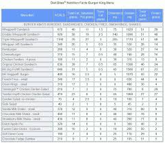 Burger King Menu Nutritional Facts