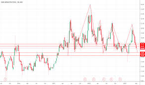 Gmrinfra Stock Price And Chart Nse Gmrinfra Tradingview