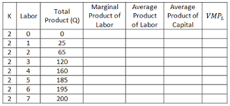 given the following chart and information fill in the