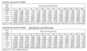 Natural Gas Pipe Sizing Chart Metric Best Picture Of Chart