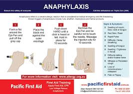 Anaphylaxis Pictures 22099vic Course In First Aid Management Of Anaphylaxis Anaphylaxis How To Remove Signs And Symptoms