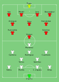 Check the copa américa 2016 table, positions and stats for the teams of the copa américa on as.com. Copa America Centenario Knockout Stage Wikipedia