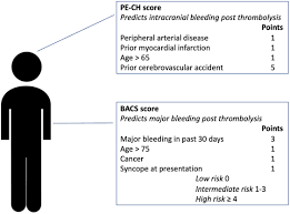 Image result for Bova Score