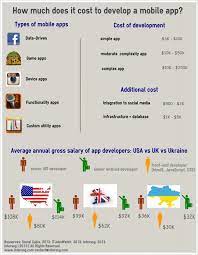 We did not find results for: Mobile App Creation Cost Mobile Apps And Devices