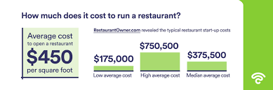 The Handy Guide To Average Restaurant Profit Margins Beambox