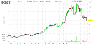 When Momentum Dies Thanks Softbank And Adios Irobot