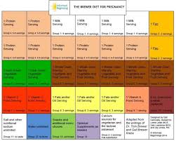 Pin On Pregnancy