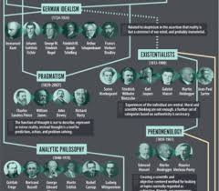 new huge history of philosophy chart daily nous