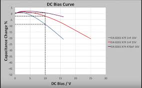 How To Derate A Ceramic Capacitor For Dc Bias Electrical