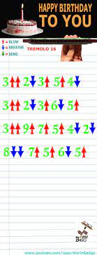 Tune Basics Harmonica Tabs For Happy Birthday To You Tremolo16 Harmonica Happy Birthday Happy Birthday To You