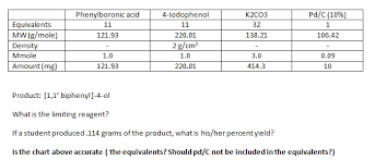 Solved Is This Reagent Chart Accurate What Is The Limiti