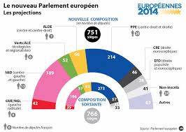 Europeennes 2014 Les Europhobes Entrent Au Parlement Europeen Le Point