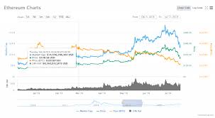 Current price, market cap, & supply details. Ethereum 2 0 Price Prediction And Fundamental Analysis