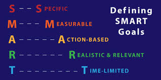 I want to complete a project description: Is My Child S Iep Smart
