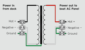 For all of your pier and dock electrical needs in both north and south carolina. How To Control Electrical Flow On Your Boat Boatus