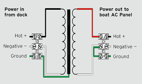 Core = ei 1 3/4 in cl stacked to a depth of 3incher( about 15lbs). How To Control Electrical Flow On Your Boat Boatus