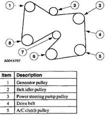Mohamed on citroen pdf workshop and repair manuals: Ford Escape Engine Diagram Questions Answers With Pictures Fixya