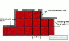 Fayanslar fayans yapıştırma harcı derz dolgu fayans kesme aleti harcı sürmek için tarak aralara koymak için + şeklinde plastikler. Yer Karolari Nasil Doseniyor Tasarim Hakkinda Blog