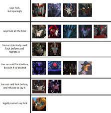 Dreadwing Tumblr Transformers Memes Transformers Prime Funny Transformers Prime