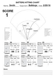 Pin By Steve S On Baseball Baseball Pitching Baseball Chart