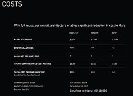 The Space Review Estimating The Cost Of Bfr