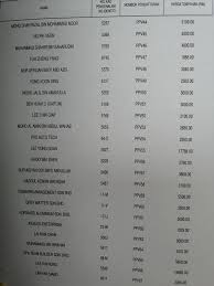 Vehicle owner can choose to tender running number with higher bidding amount if strongly wanting to own the said number, car plate number that not tendered under this. All Result Tender Siri Ppv Pulau Ulala Running Plate Facebook