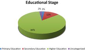 Any higher education in malaysia private education routes public higher education routes technical & vocational training english in top stories. The Trends And Outcomes Of Flipped Learning Research Between 2012 And 2018 A Descriptive Content Analysis Springerlink