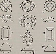 diamond cut wikipedia