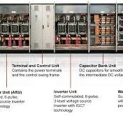 ABB ACS 6000 3BHB906001446 System Integration ACS6000 Medium ...