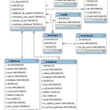 It is the monetary unit of account of the principal economic environment in which an economic entity operates. Pdf Integrated System For Patent Application Examination Exambrev