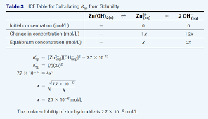 Ice Table For Calculating Ksp From Solubility Solubility Chemistry Mcat