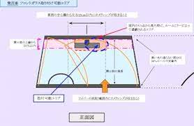 ドライブレコーダーには決まった取り付け位置があり簡単配線がベスト 生活 レコーダー カーライフ