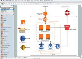 In particular, you start giving too much weight to. Diagramming Tool Amazon Architecture Diagrams Aws Solution From Conceptdraw Solution Park