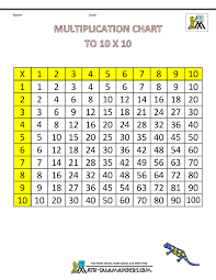 Math Times Table