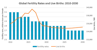 Coronavirus And Childbirth Future Baby Boom Or Bust Market Research Blog