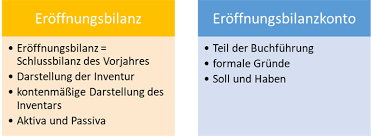 Hier finden sie eine leicht verständliche erklärung anhand eines beispiels. Ebk Und Sbk Azubi Media