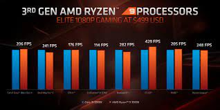 The new cpu 7nm architecture (manufactured by. Ryzen 9 3950x Mit 5 2 Ghz Angeblich Schneller Als Core I9 9980xe Fur 2 000 Usd
