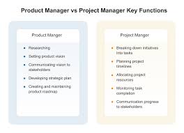 Quantity estimation of building directly from autocad full tutorial : The Ultimate Guide To Product Management Vs Project Management Productplan