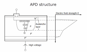 Is that photodetector is any device used to detect electromagnetic radiation while photodetection is (physics) the detection of individual photons using a photodetector. The Wits Guide To Selecting A Photodetector Hamamatsu Photonics