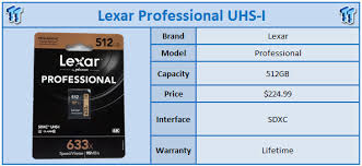 Maybe you would like to learn more about one of these? Lexar Professional 512gb Sdxc Uhs I Memory Card Review Tweaktown