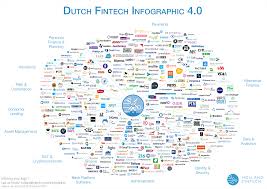 Check spelling or type a new query. Dutch Fintech Infographic 4 0 The Power 50