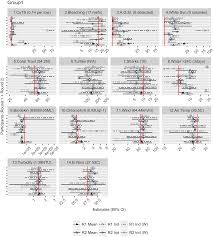 A note on this form and give them a copy of the form. Plos One Eliciting Improved Quantitative Judgements Using The Idea Protocol A Case Study In Natural Resource Management