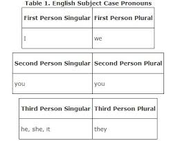 subject case pronouns