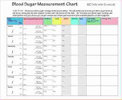 Normal Blood Sugar Levels Chart Lovely Printable Diabetes