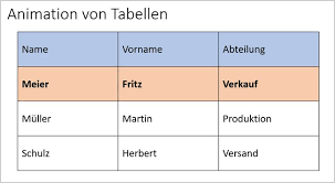 Die tabelle enthält/liefert informationen über … das diagramm stellt … dar. Powerpoint Tabellen Animieren